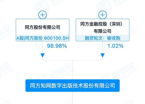 年入11.6億, 借雞生蛋 的知網終于道歉,89歲老教授再發(fā)聲 知網冒充我的名義開銀行賬戶