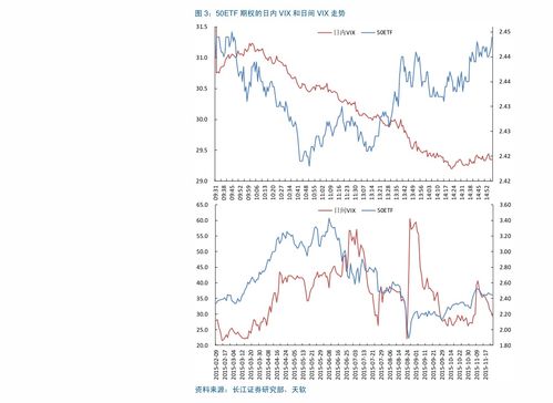 光大期貨 光期研究 商品期權(quán)日報(bào)